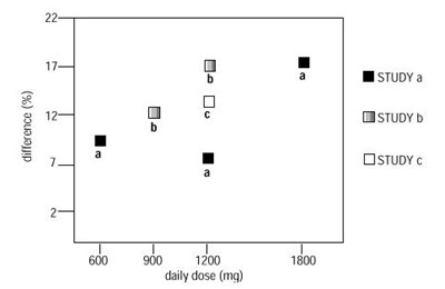 Figure 4 (Figure 4)